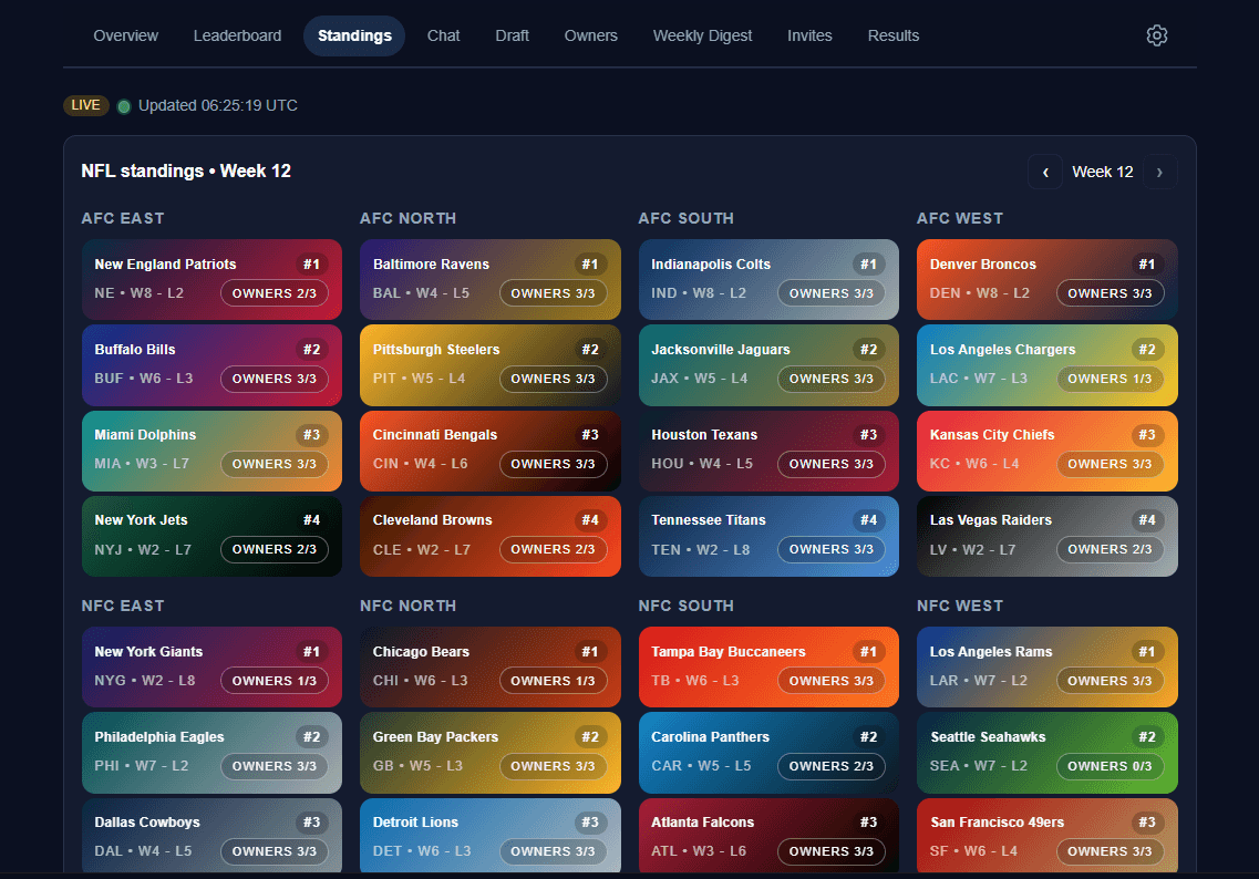 Standings preview